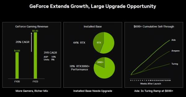 Лучики RTX нужны лишь 44% от всех владельцев видеокарт Nvidia